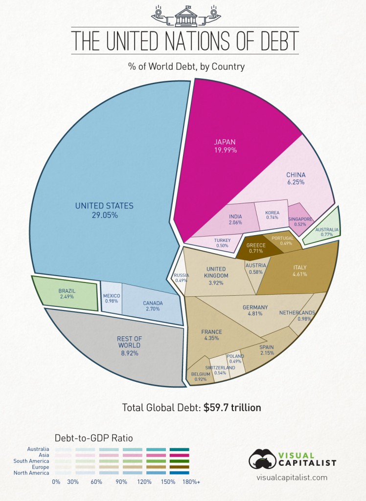 http://www.visualcapitalist.com/60-trillion-of-world-debt-in-one-visualization/
