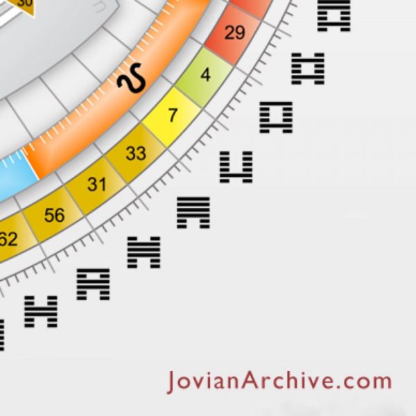 Jovian Archive Com Get Your Chart
